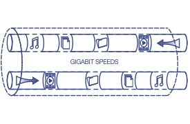 Gigabit-Geschwindigkeit