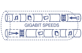 Ethernet Gigabit